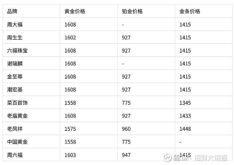 永丰贵金属实时行情(永丰贵金属实时行情走势)