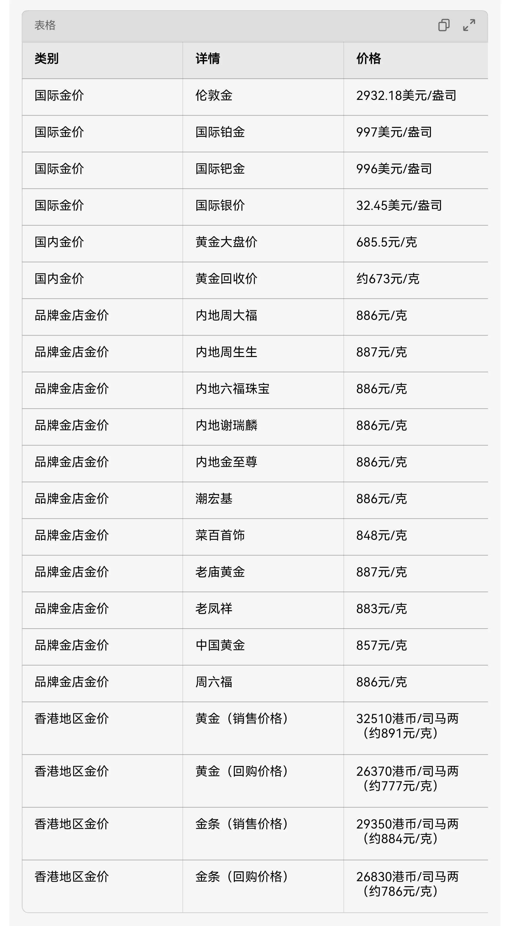 融通金贵金属实时报价(融通金贵金属行情官网)