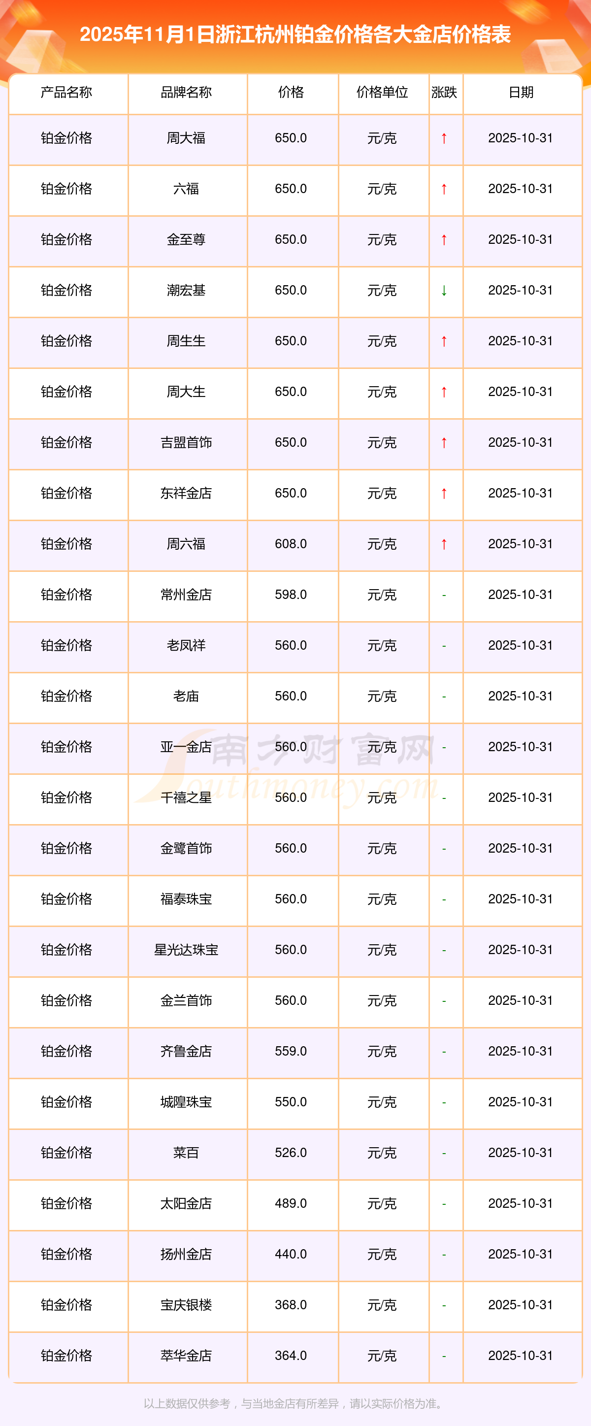 十大贵金属排行(十大贵金属排行第一)