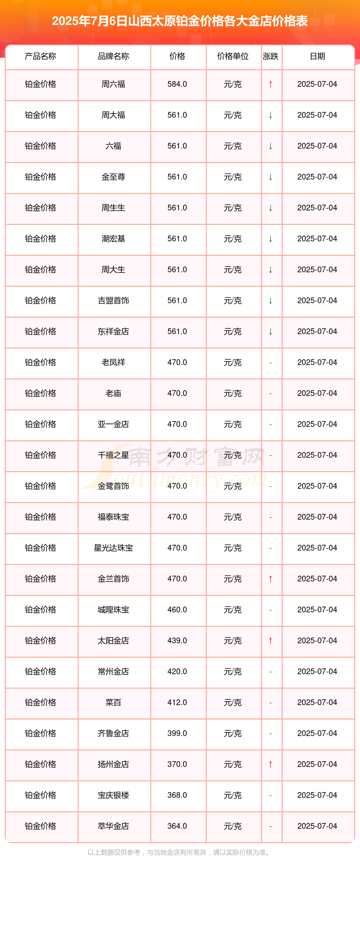 贵金属价格行情(贵金属价格行情走势)