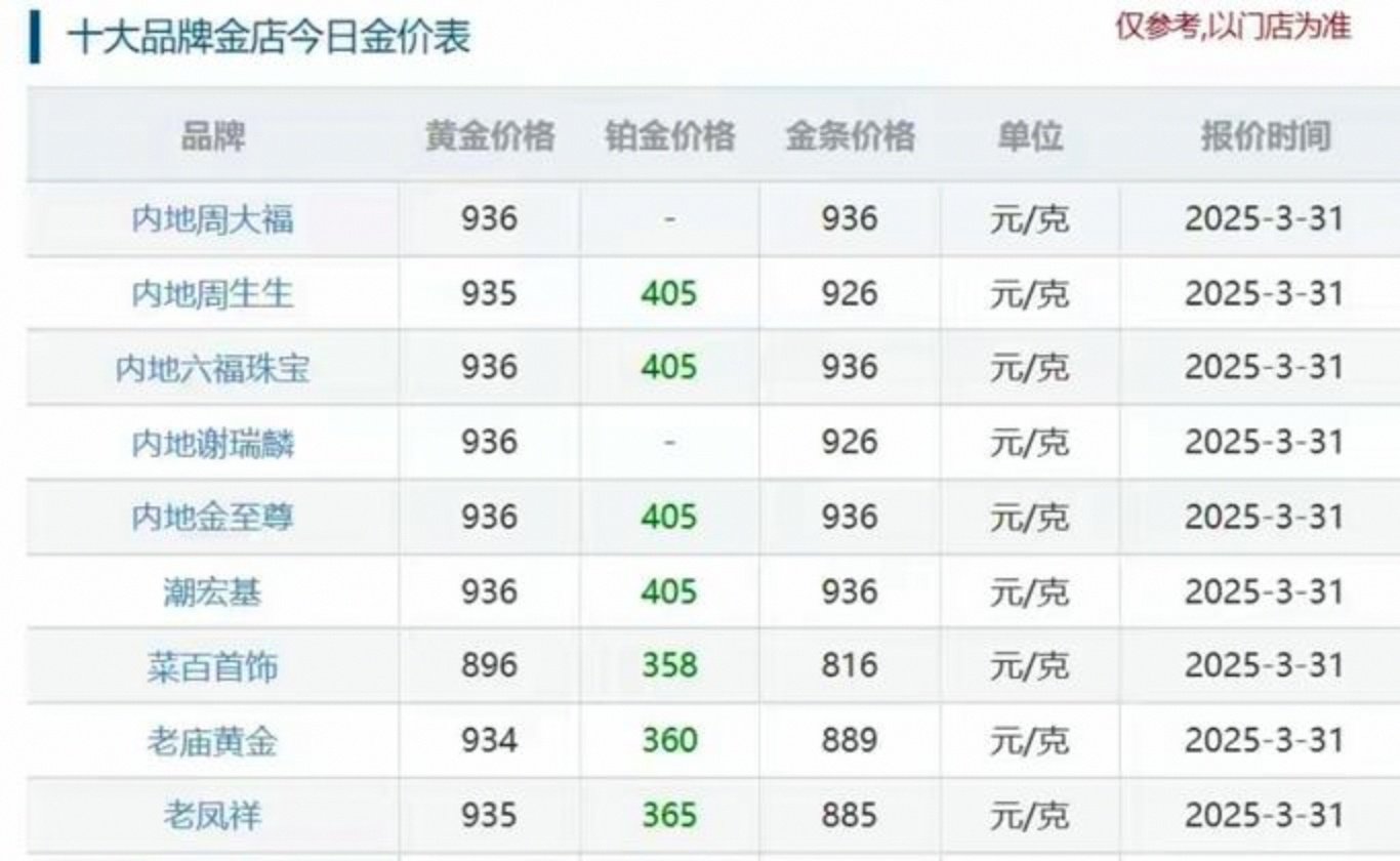 十大贵金属排行(十大贵金属排行老大) 十大贵金属排行(十大贵金属排行老大)