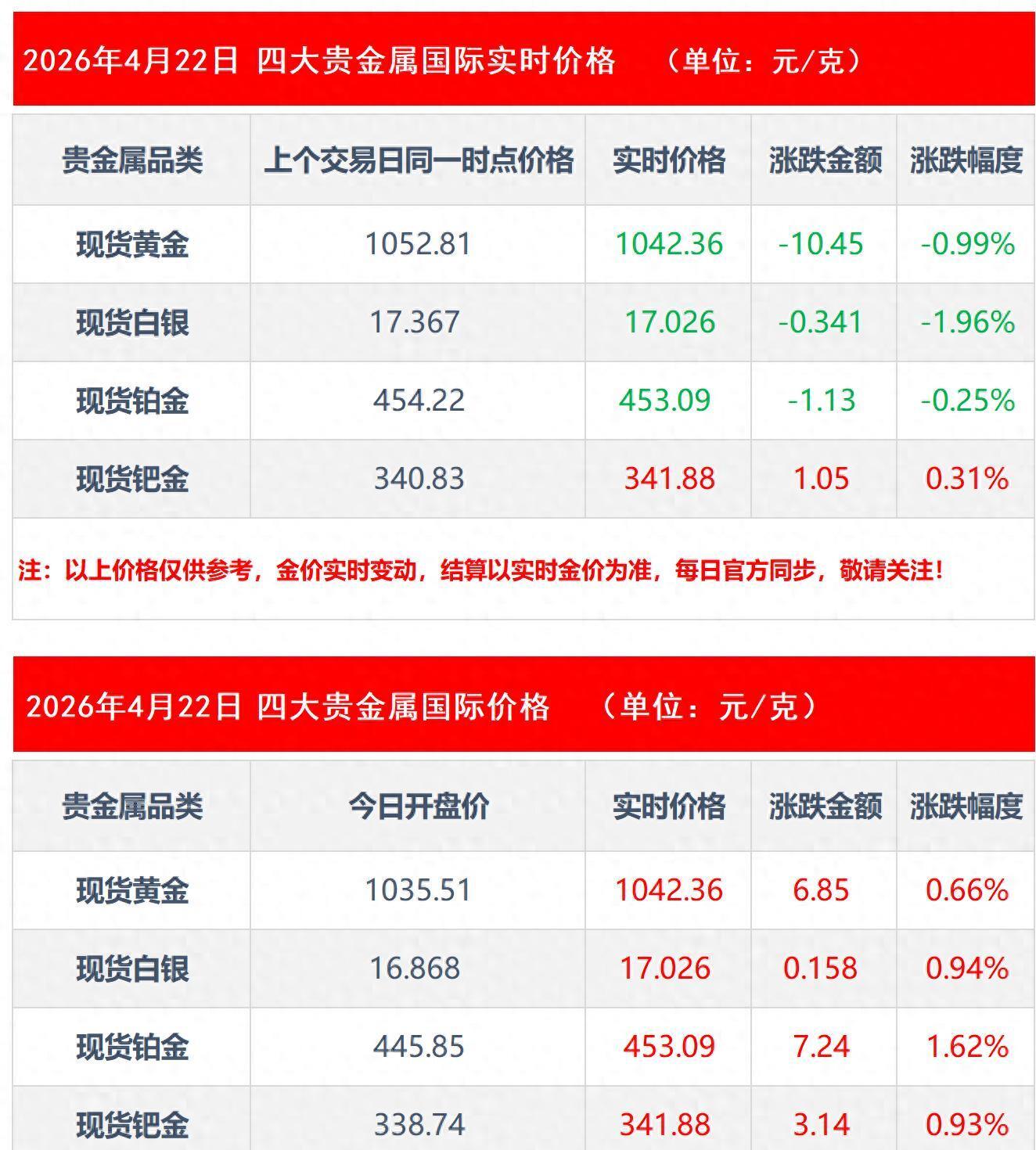 贵金属行情实时报价(国际贵金属行情实时行情)