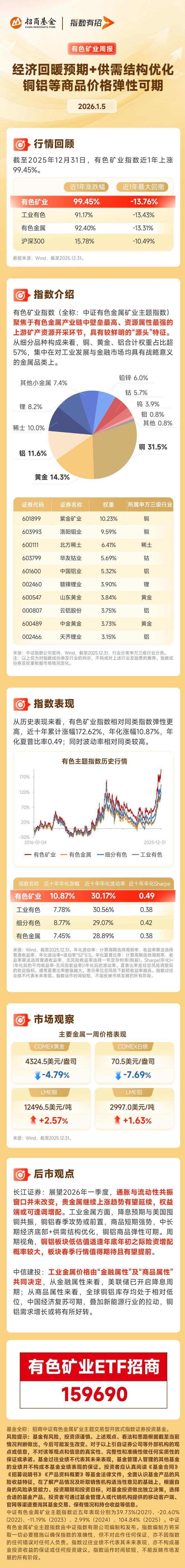 贵金属交易知识(十大期货交易软件)