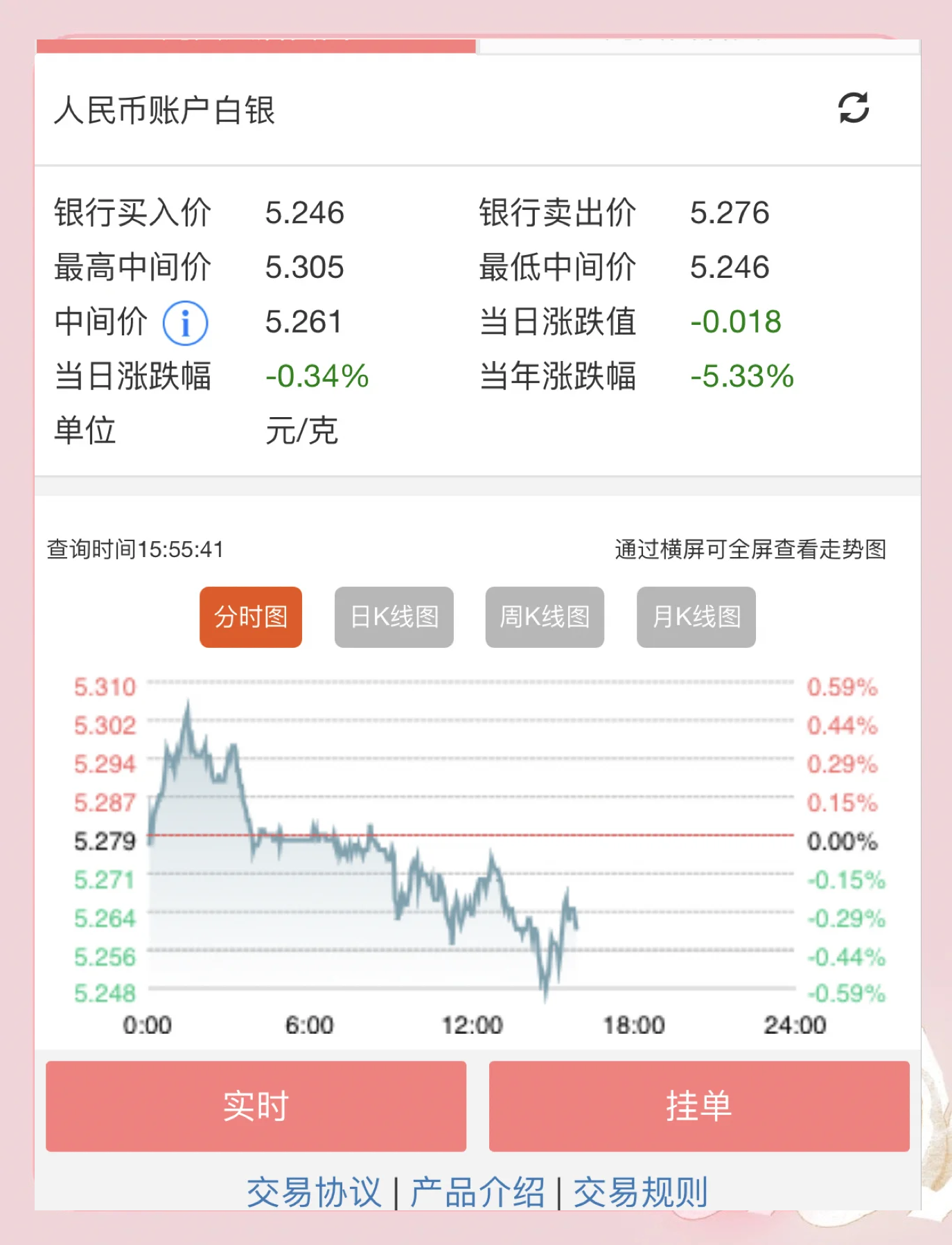 工行贵金属行情(贵金属融通金行情)