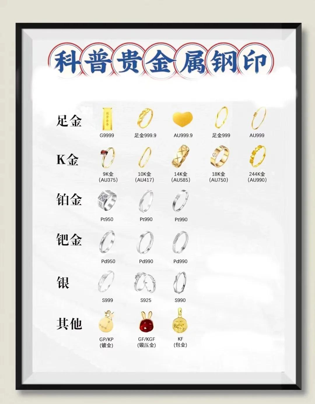 国内贵金属(国内贵金属价格)