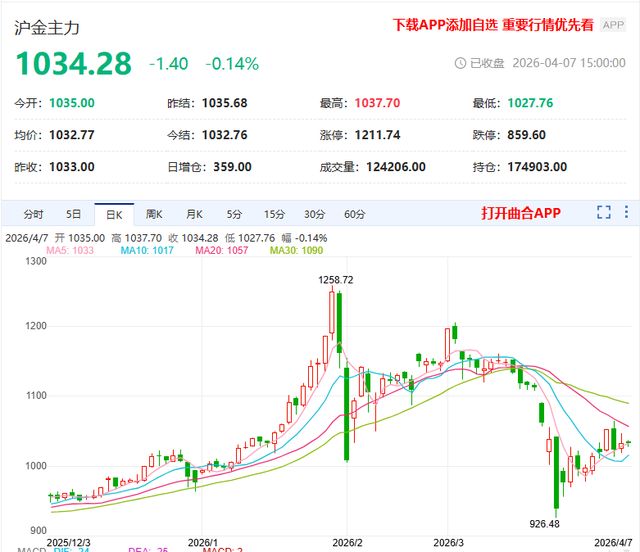 贵金属牌价(贵金属钌的报价)