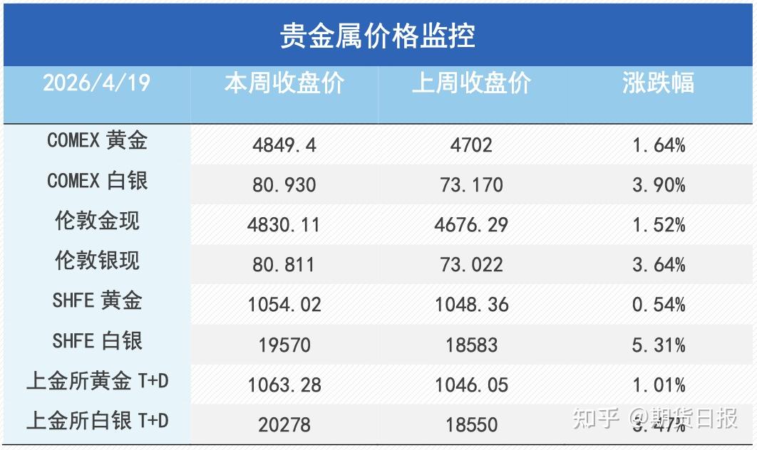 永丰贵金属实时行情(永丰贵金属实时行情价格)