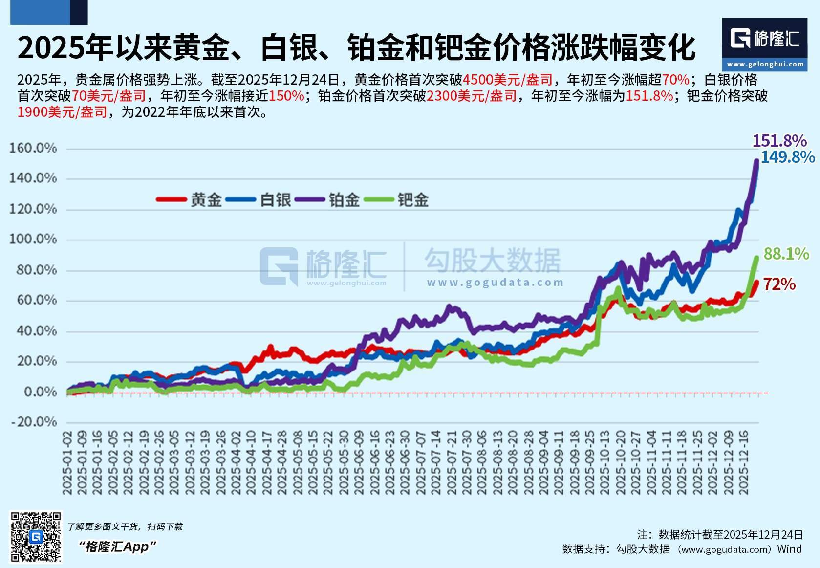 领丰贵金属行情(金兴贵金属app下载)