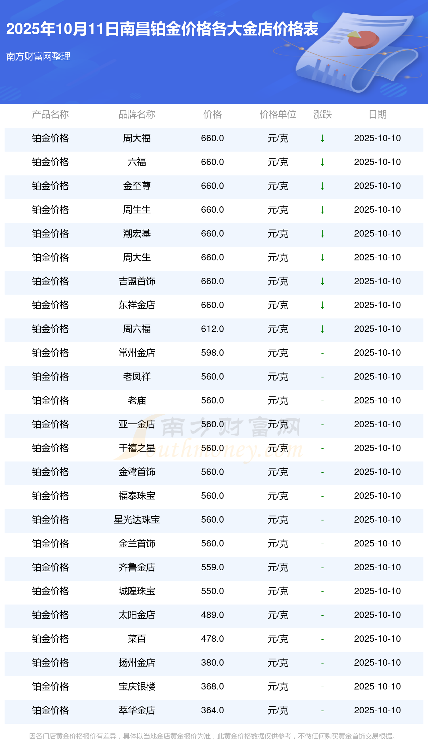 贵金属行情实时报价(贵金属行情实时报价哪个软件好)