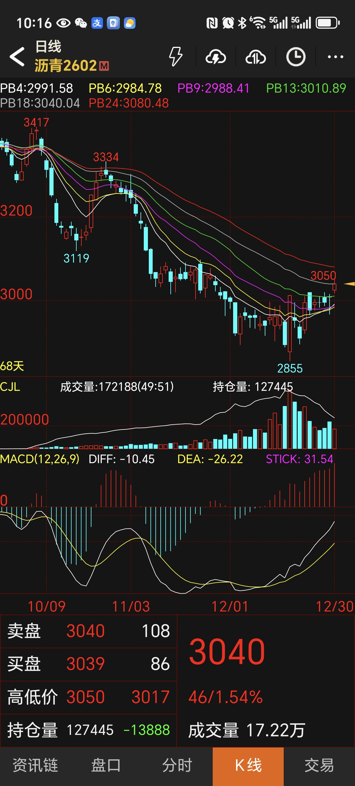 贵金属交易所(贵金属交易所官网)
