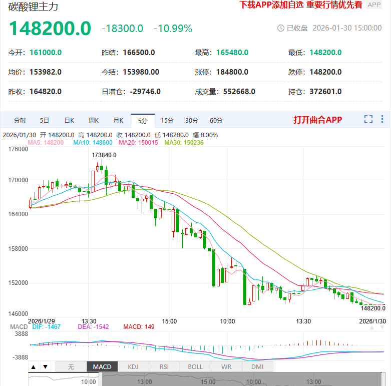 贵金属期货软件(炒黄金期货的软件)