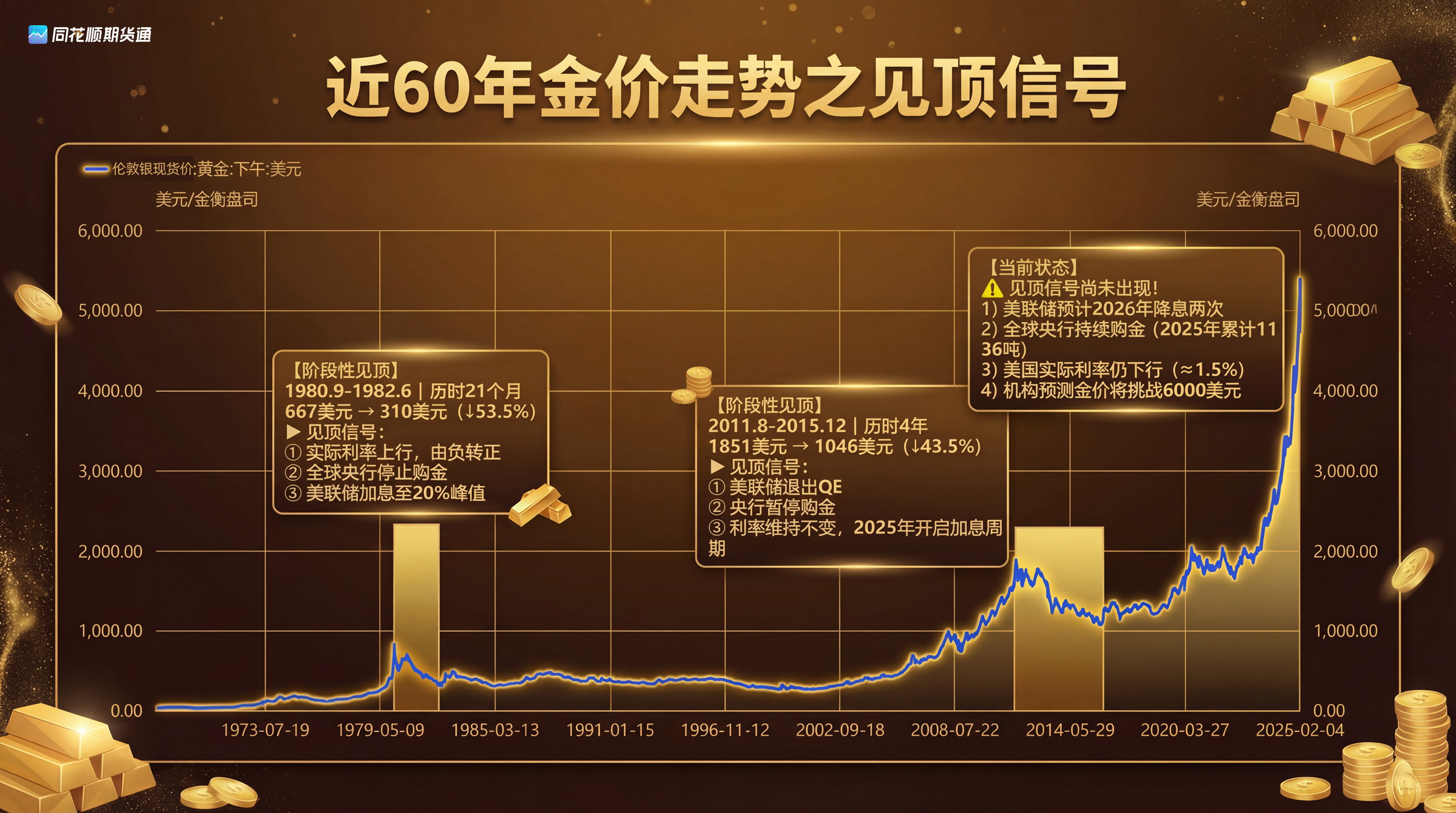 工行贵金属行情(工行贵金属行情对比)