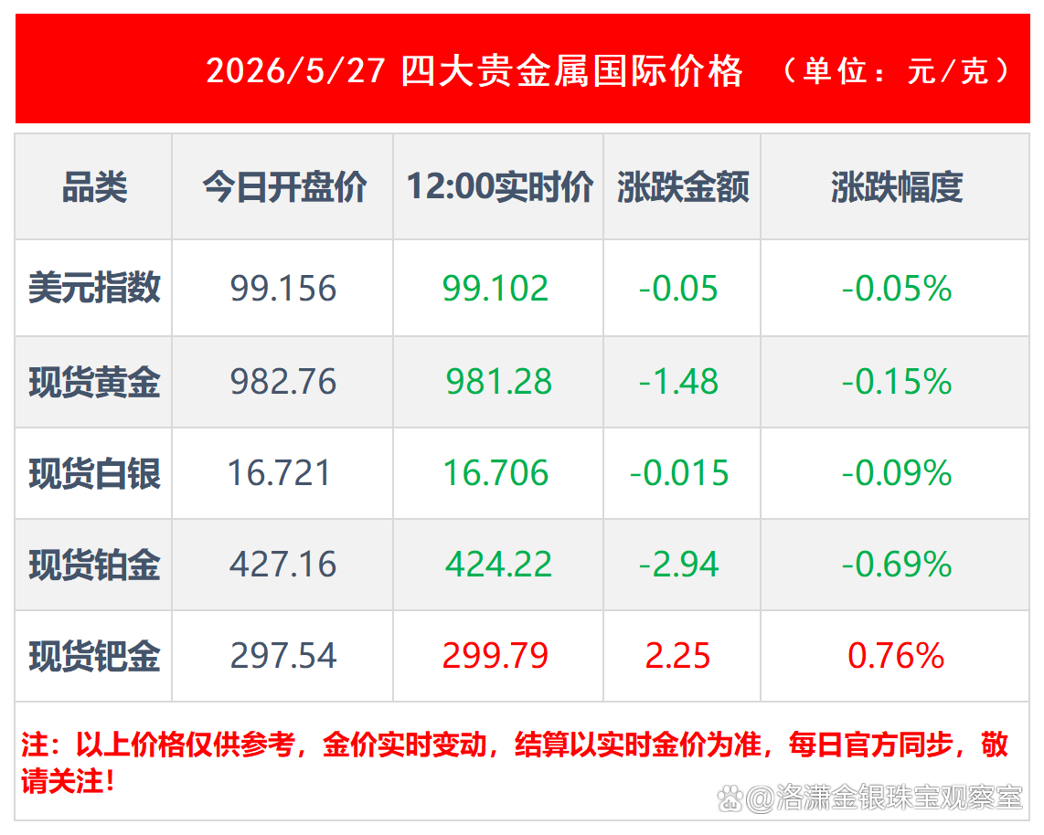 贵金属行情实时报价(贵金属行情实时报价哪个平台好)