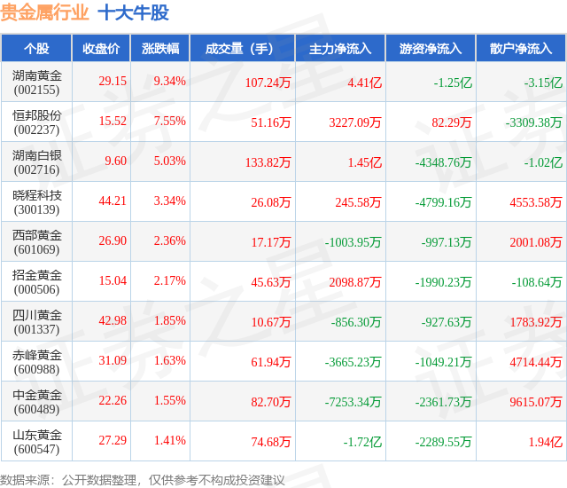 贵金属股票(贵金属股票行情)