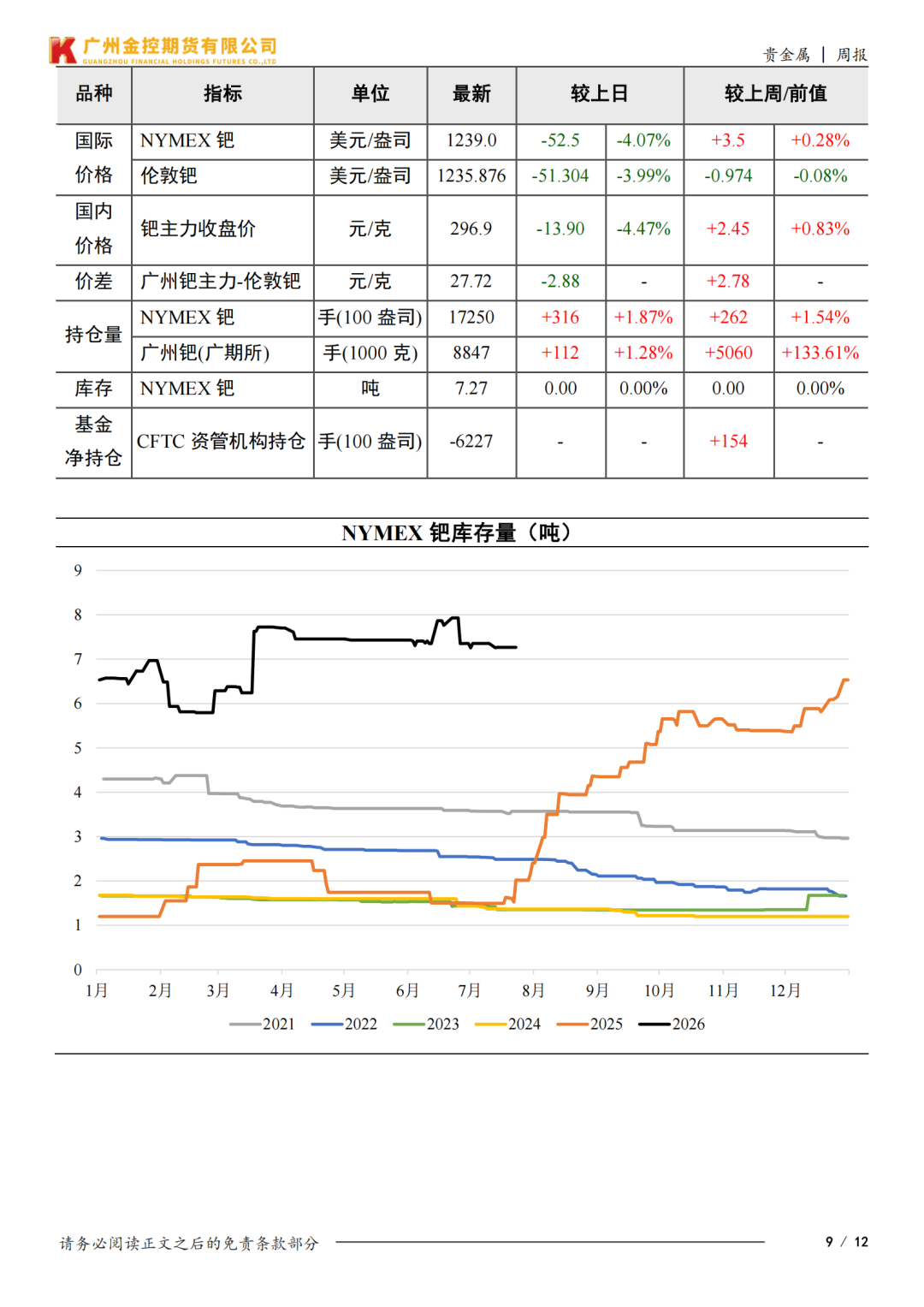 贵金属期货行情(伦敦贵金属期货行情)