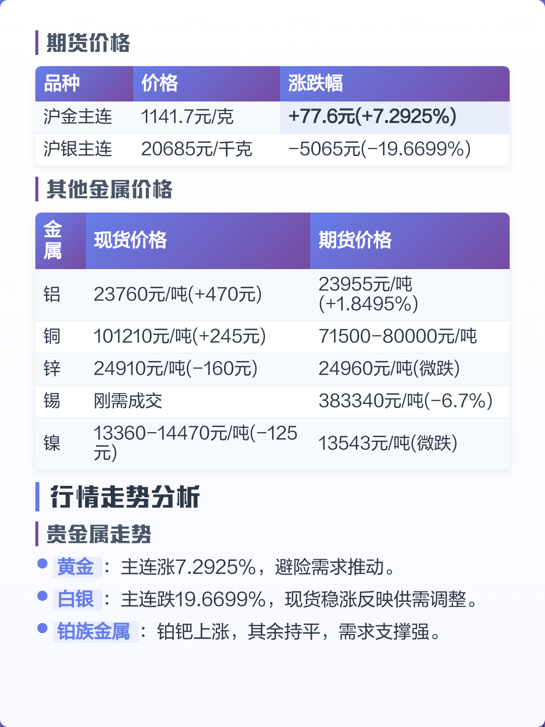 贵金属价格行情(融通金贵金属价格行情)